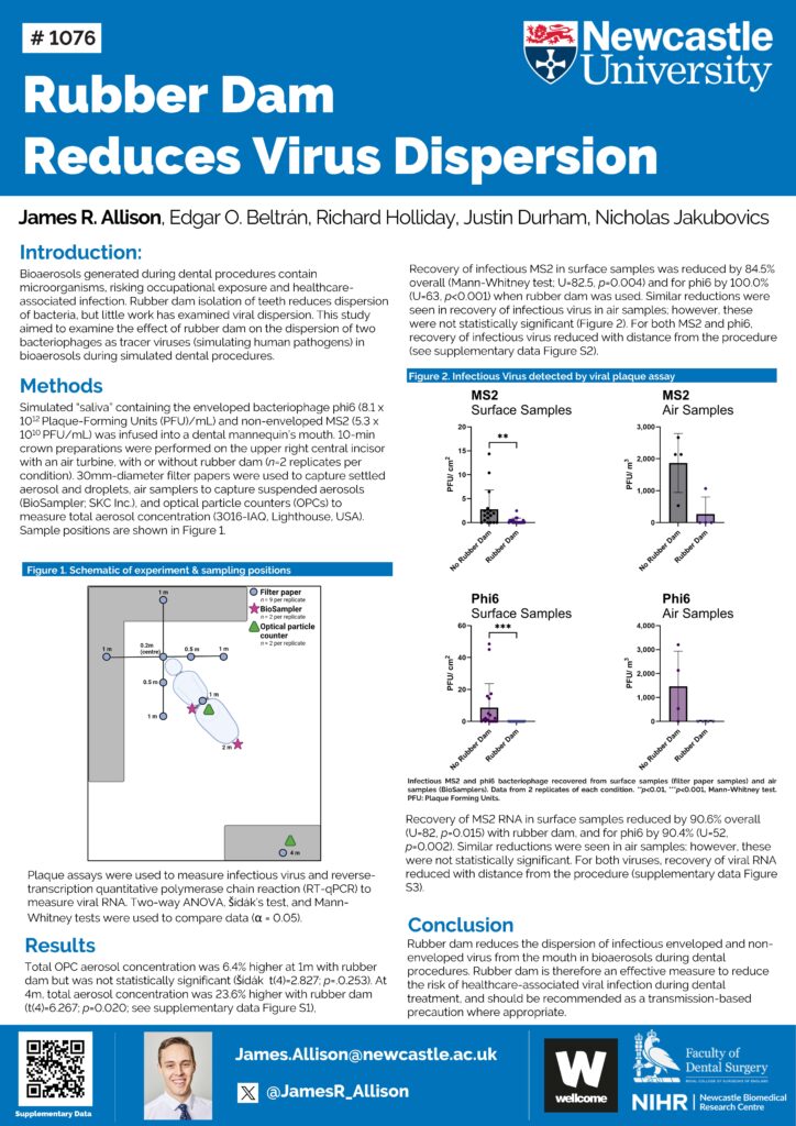Iadr Poster Examples IADR 2024 – Newcastle Dental Bioaerosols Research Group