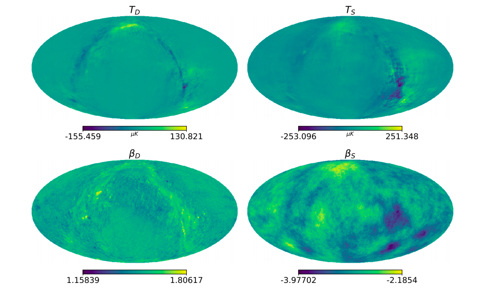 Four maps sky maps. The top two show the polarisation of dust and synchrotron, while the bottom two show the amplitude of the spectral indices as a function of position on the sky.