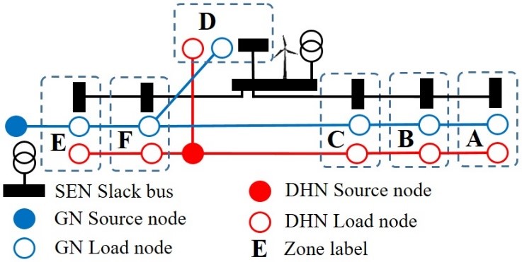 Schematic of SEH, GN & DHN