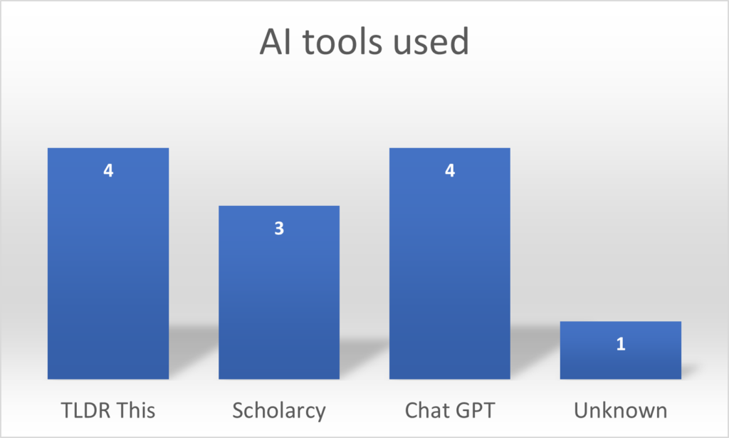 tldr this 4 scholarcy 3 chat gpt 4 unknown 1