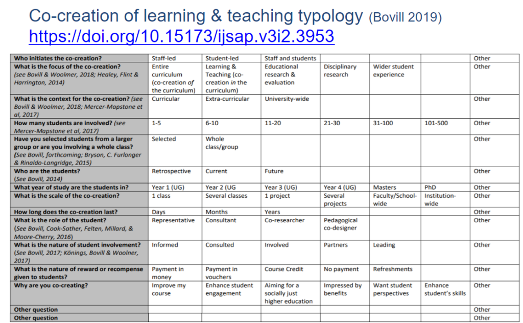 Image of table of learning & teaching typology from Catherine's slides