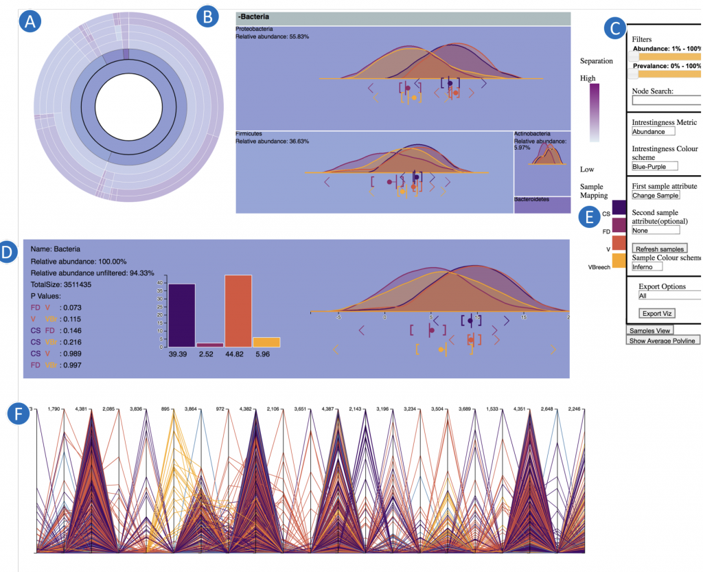 The interface of the HieraViz tool for exploration of hierarchical omics data