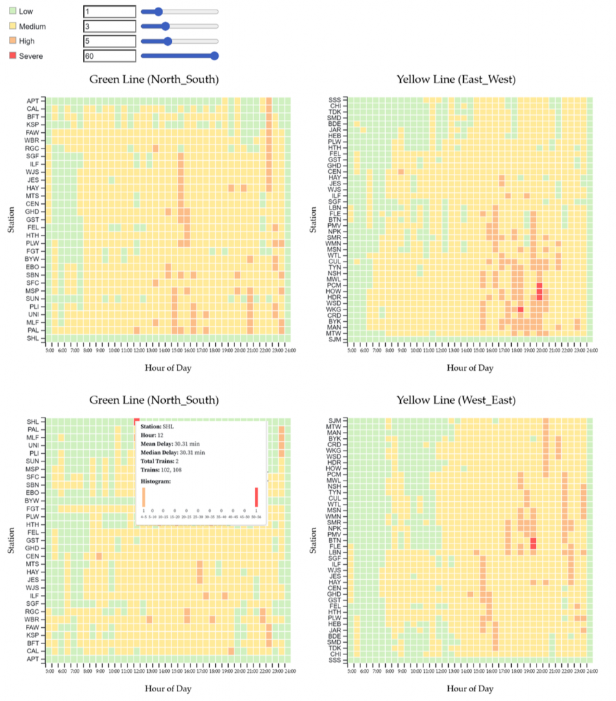 Time-to-space matrix visualisation