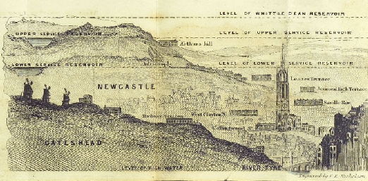 Detail from a sketch of the comparative levels of the reservoirs above the principal streets in Newcastle 