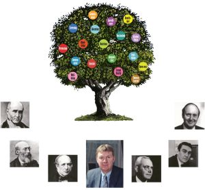 Poster for the exhibition depicting a tree in the middle and images of Chief Medical Officers around the bottom edge, with Sir Liam Donaldson pictured in the middle