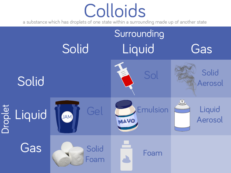 colloids1
