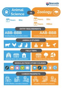 World Animal Day: Zoology Vs Animal Science – What Is The Difference ...