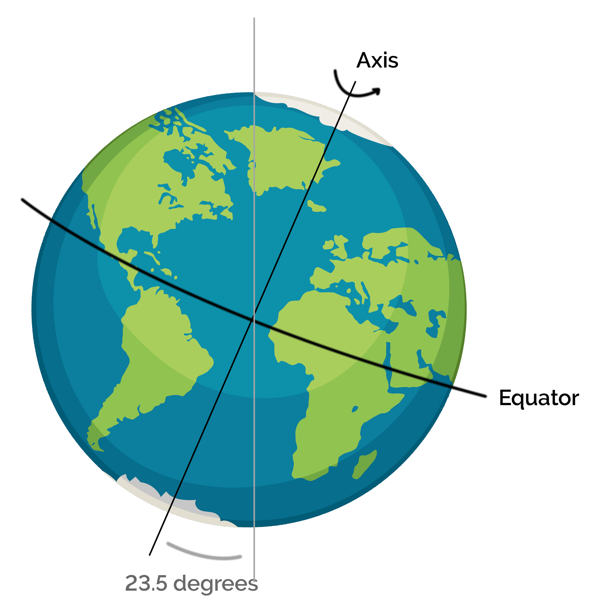 Earth S Axis Tilt