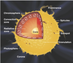 earth science | STEM Newcastle