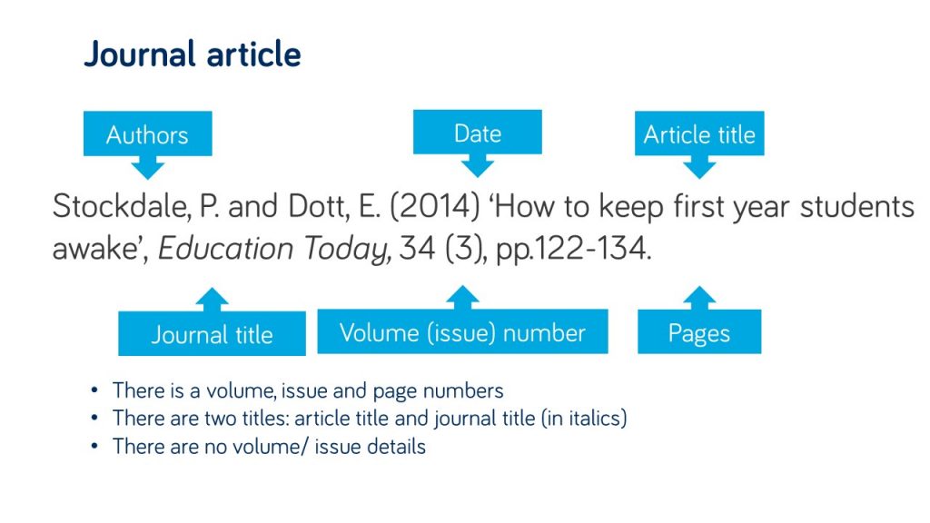 Reference for a journal article that includes the article title, volume and issue of the journal. 