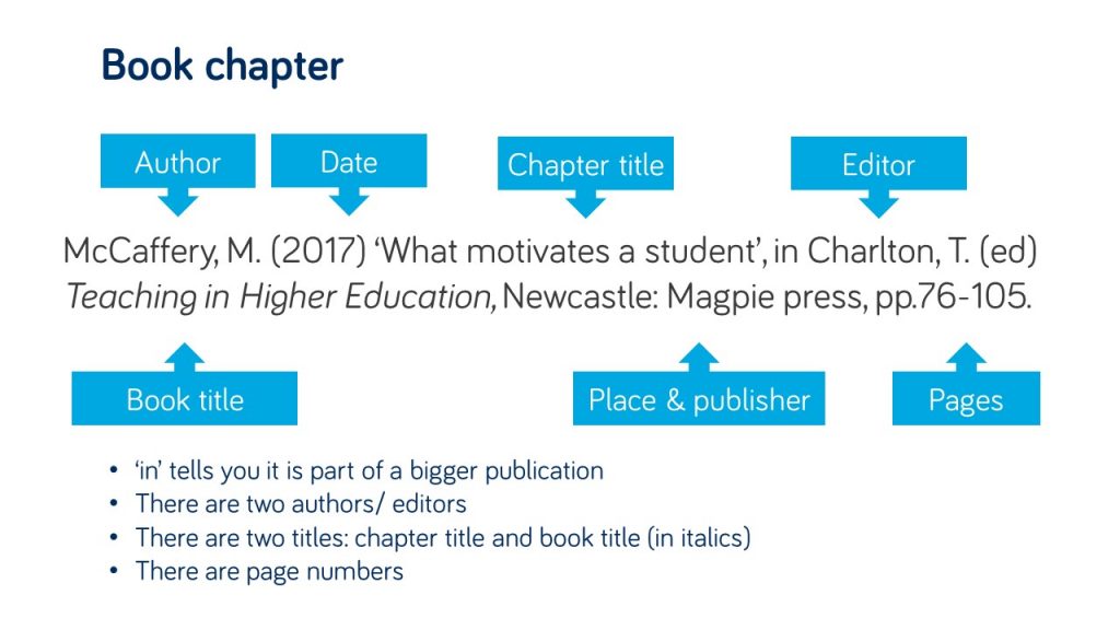 Reference for a book chapter in the Harvard style which includes the chapter and whole book title. 