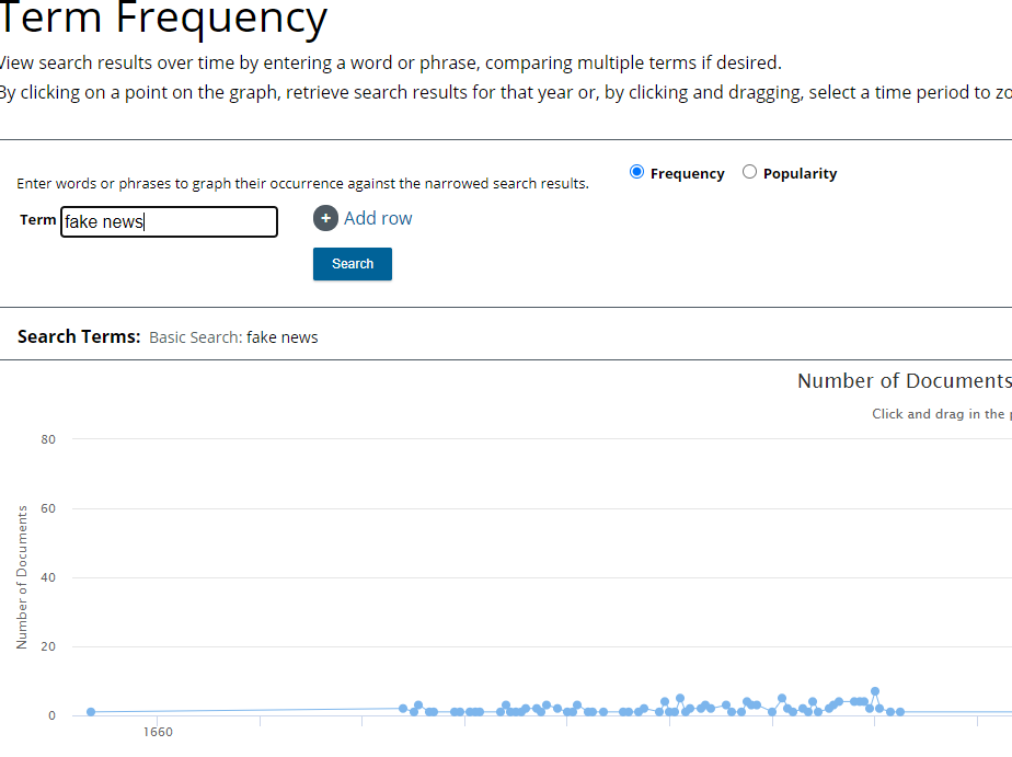 Screen shot from Gale showing term frequency for Fake News.
