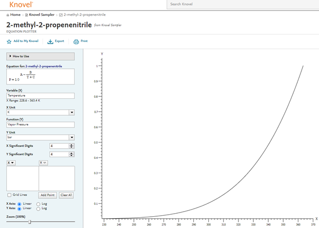 Screenshot of an example plotted equation in Knovel