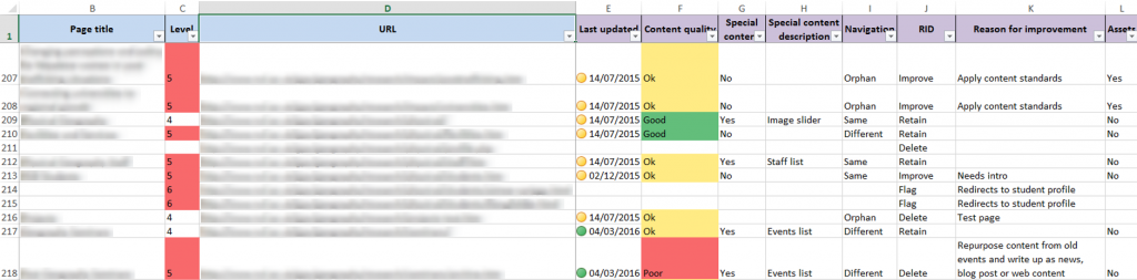 Example content audit spreadsheet